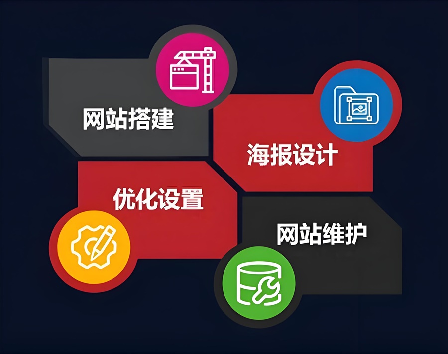跨境電商獨立站模式相比平臺模式需要自己獲取流量