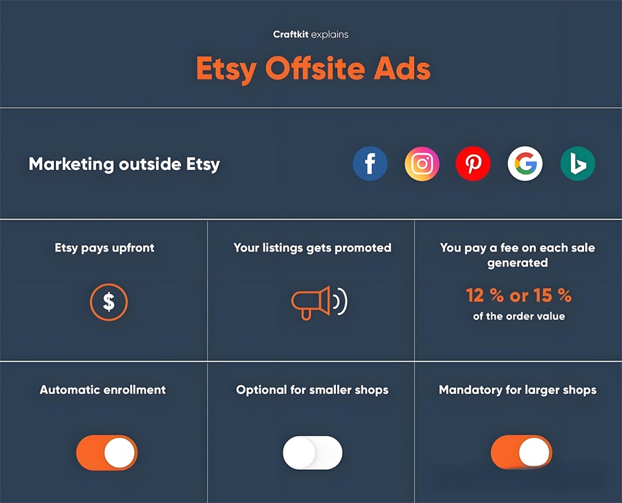 Etsy平臺的廣告政策