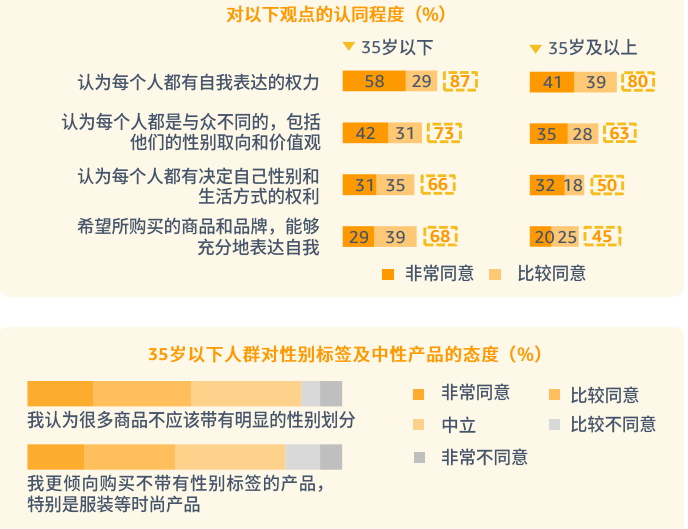 pod選品，亞馬遜消費者調(diào)查報告顯示需求個性化