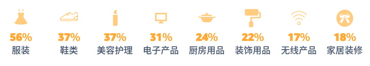 pod選品，亞馬遜消費者調(diào)查報告顯示節(jié)日需求品類