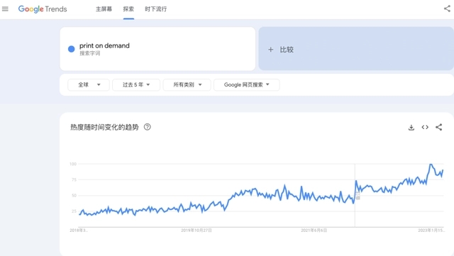 pod谷歌關(guān)鍵詞搜索趨勢(shì)